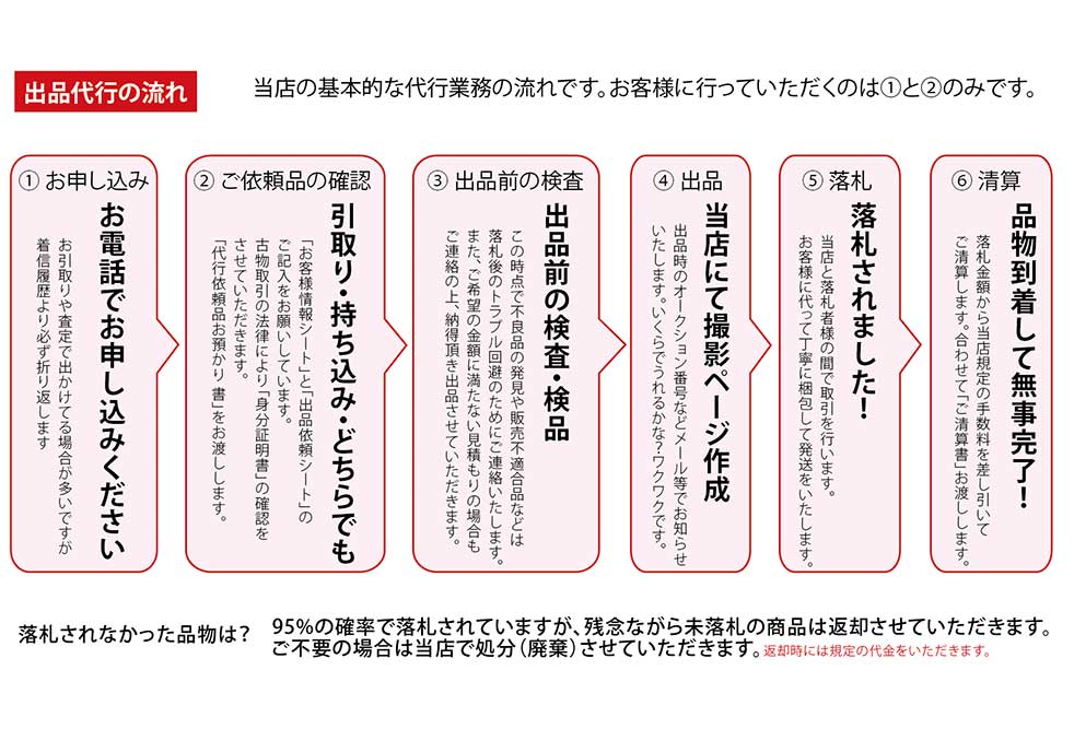 ヤフオク代行